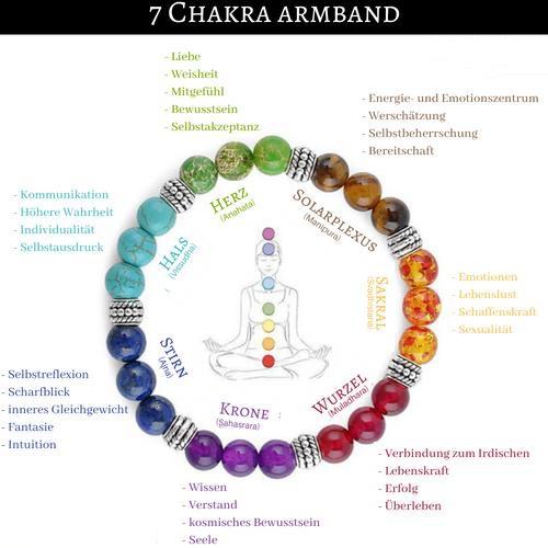 7 Chakra Naturstein - Armband - LAMIVA.de